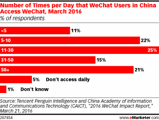 Con WeChat para negocios puedes atacar el social oscuro y conseguir más ventas sociales