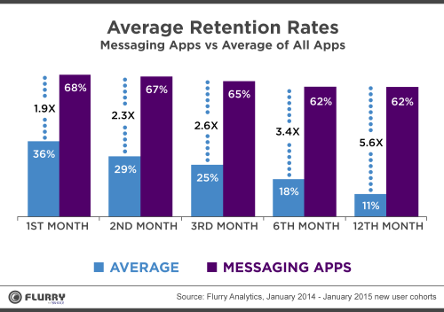 Facebook Messenger: The Complete Guide for Business | Hootsuite Blog