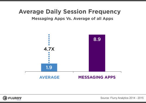 Facebook Messenger: The Complete Guide for Business | Hootsuite Blog