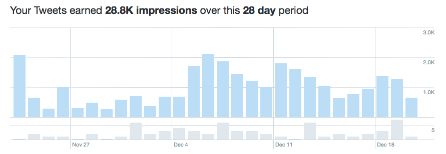 Twitter Analytics: um guia para comerciantes |  Blog Hootsuite