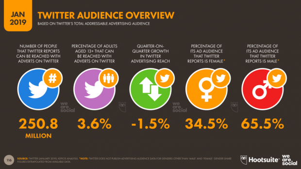 La publicidad en las redes sociales - En twitter