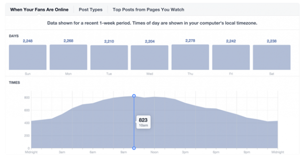 social media visualization