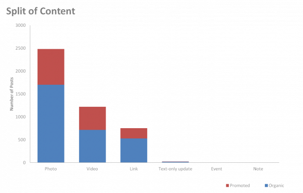5 Lessons from The Top Retail Brands on Social Media | Hootsuite Blog
