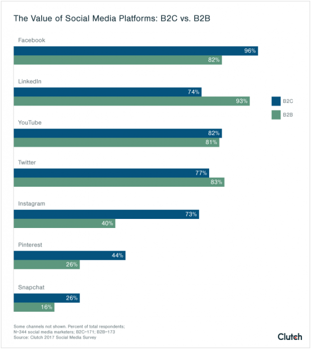 31 YouTube Stats That Matter to Marketers – Denuo Media