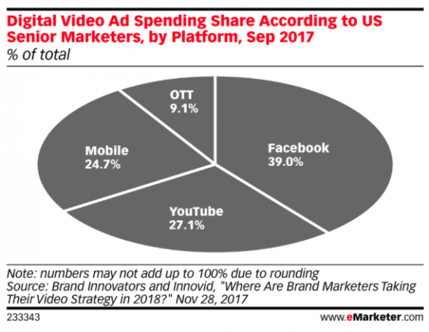 Las 31 Estadísticas De Youtube Que No Puedes Dejar De Seguir 8279