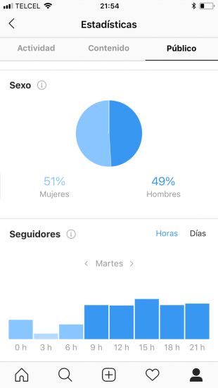 Aprende acerca de la demografía de tu audiencia