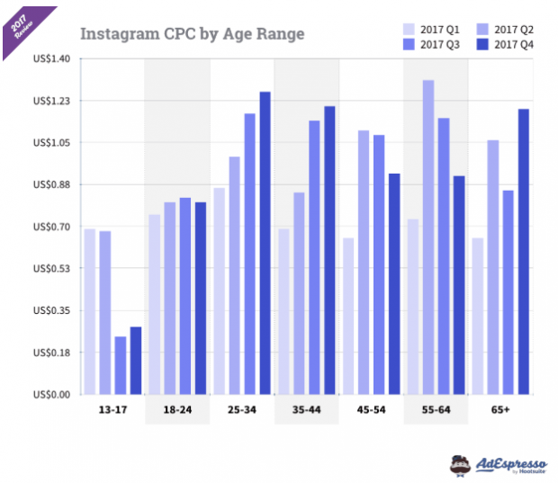 Data de AdEspresso