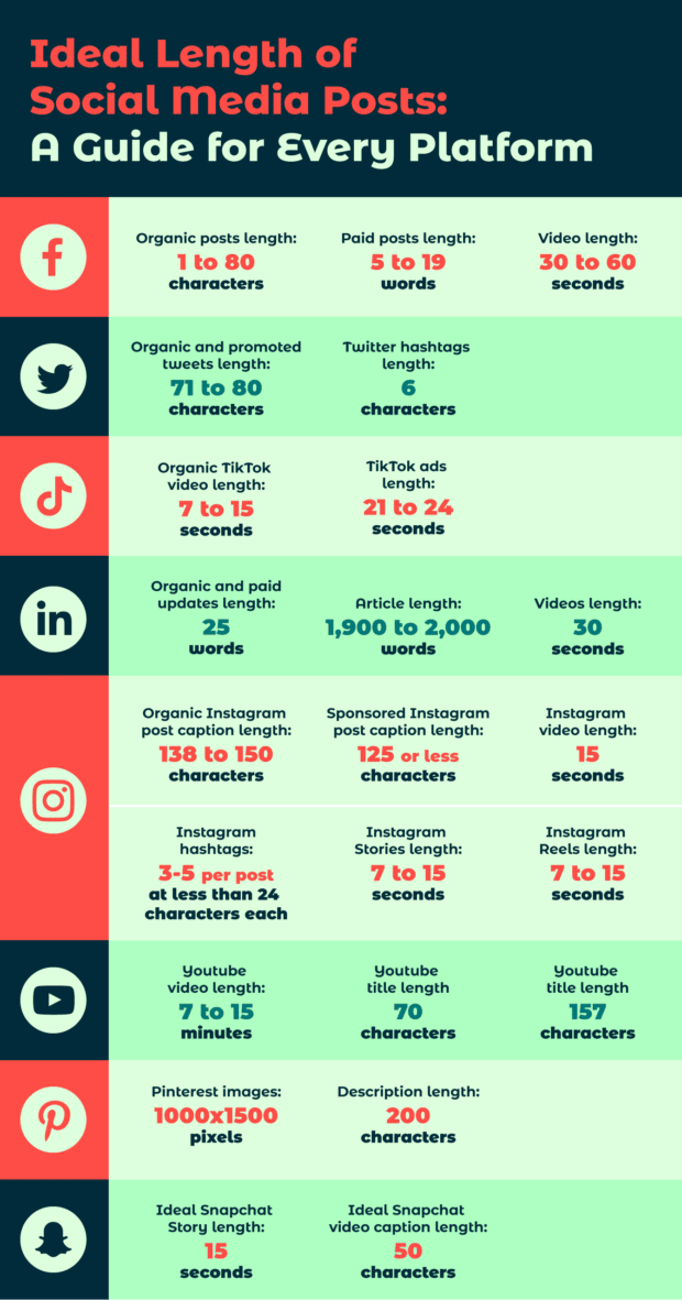 An infographics of the ideal length of social media posts for Facebook, Instagram, Twitter, LinkedIn, TikTok, Snapchat and Pinterest.