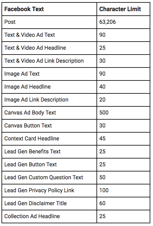 The Ideal Social Media Post Length