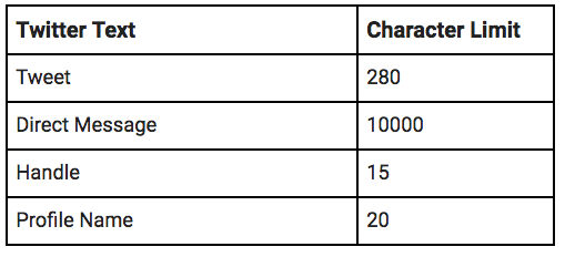 character count guide social media