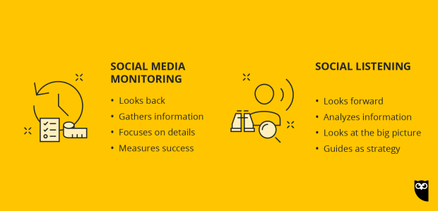 social media monitoring versus social listening