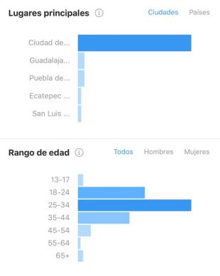 Análisis de redes sociales
