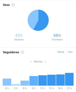 Análisis de redes sociales
