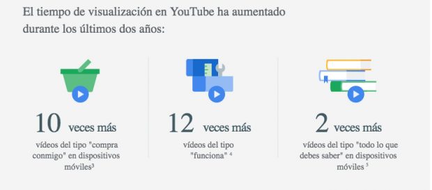 Reseñas de productos en YouTube