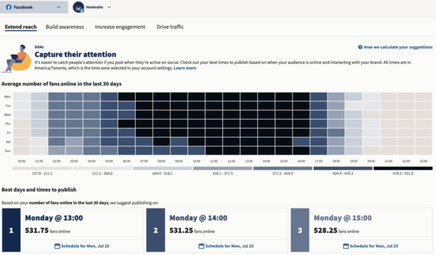 Best Time to Publish feature in Hootsuite Analytics: Heatmap showing audience activity and recommended posting times for best engagement