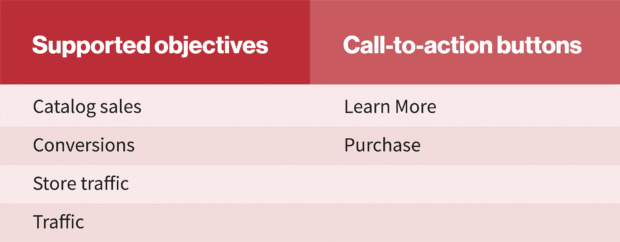 chart: Instagram collection ads supported objectives and Call-to-action buttons