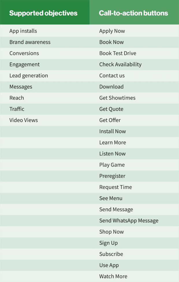 chart: Instagram Explore ads supported objectives and Call-to-action buttons