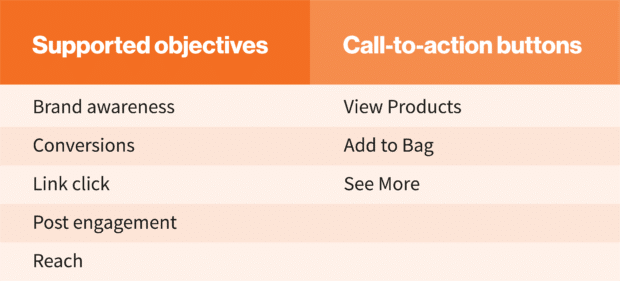 chart: Instagram shopping ads supported objectives and Call-to-action buttons