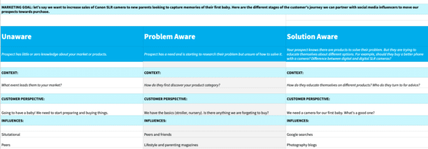 social media marketing strategy template