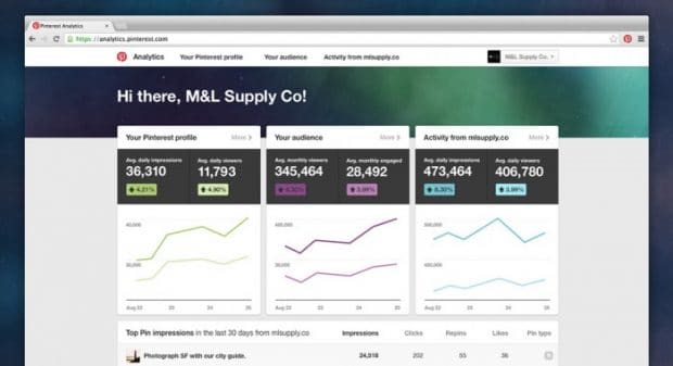 Pinterest Analytics dashboard