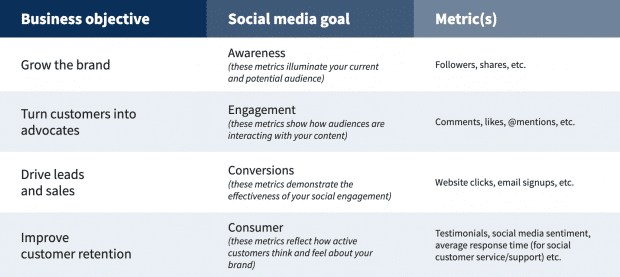 Come Creare Una Strategia Di Social Media Marketing Template 