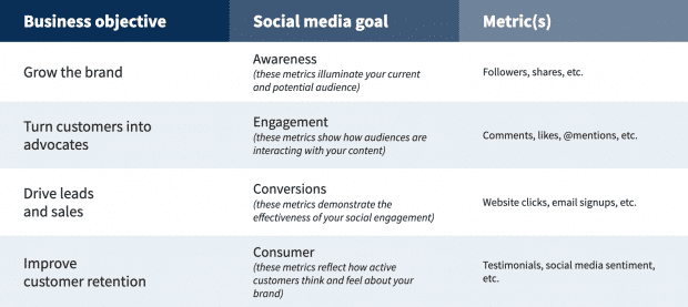 content marketing strategy template