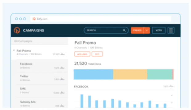 Dashboard tracking the performance of shortened URLs