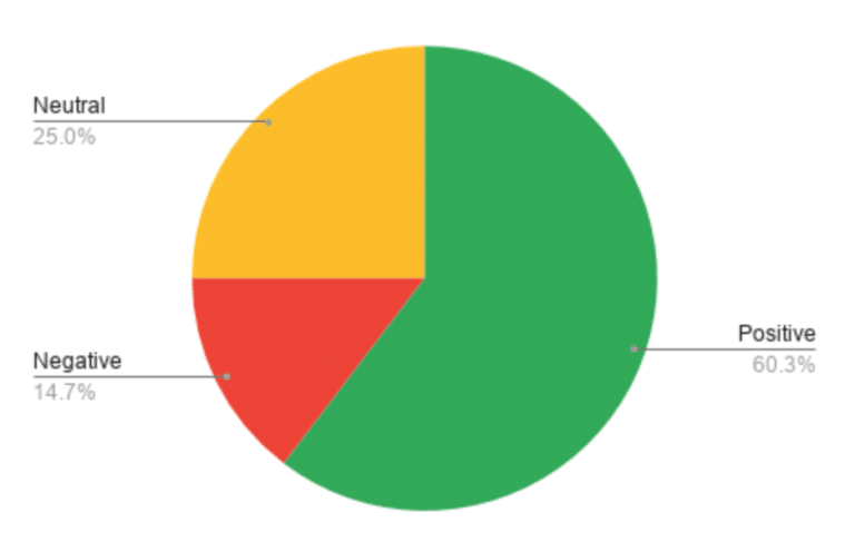 How to conduct a social media sentiment analysis tools template 