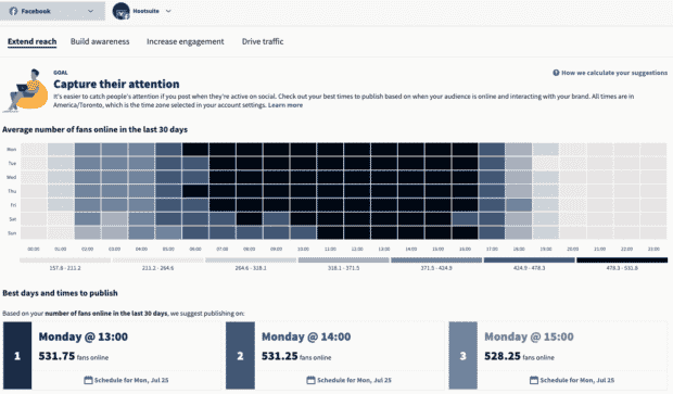 Hootsuite's heatmap shows the best time to publish based on your audience and goals