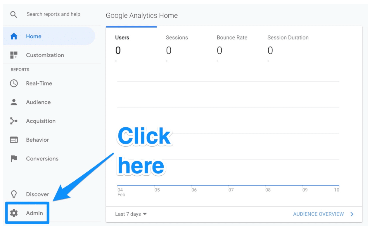 What does free Google Analytics include?