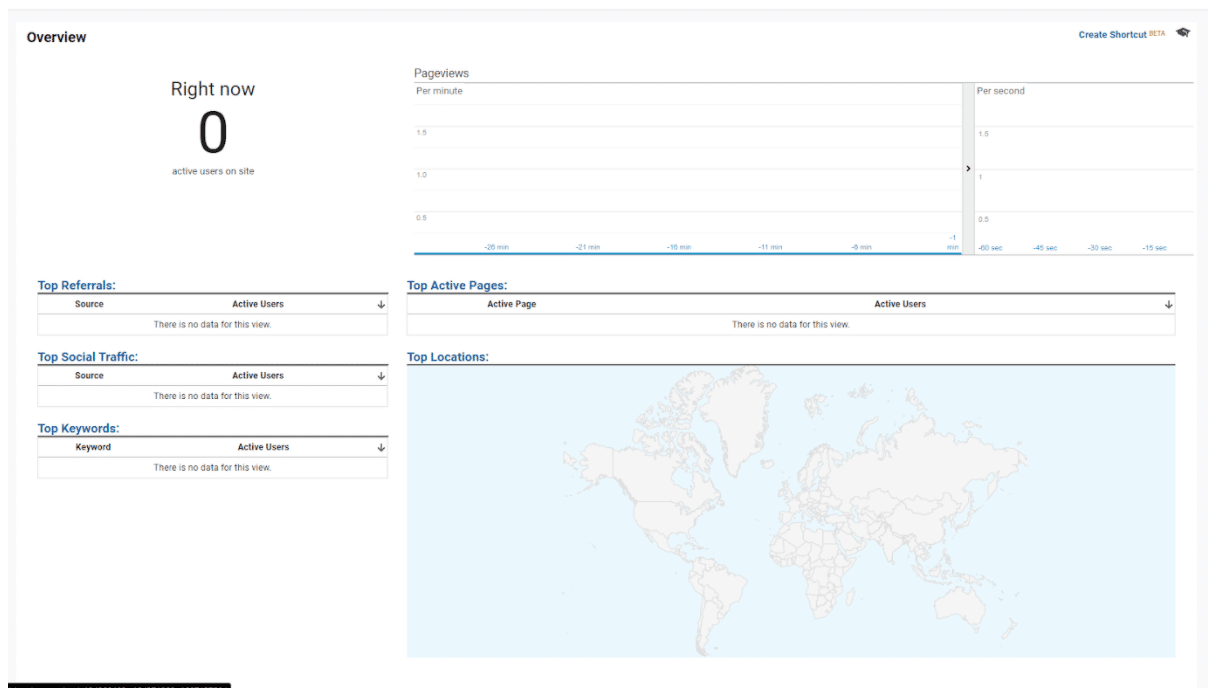 Real-time overview