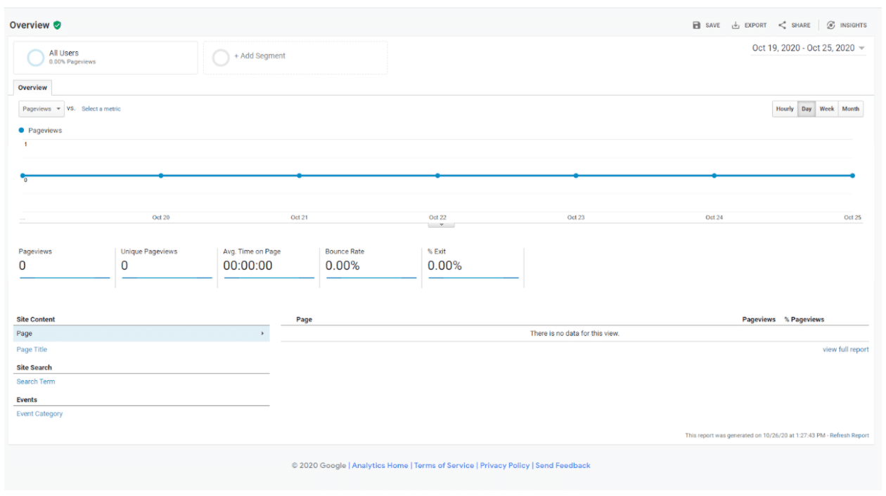 Behavior overview