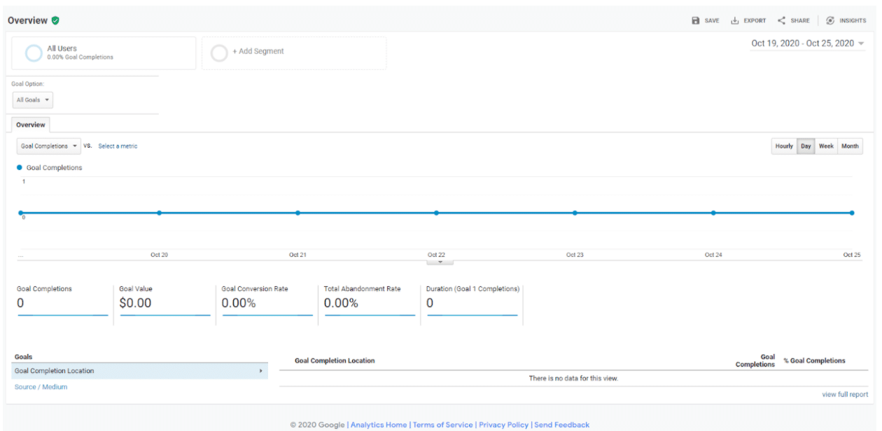 Conversions overview