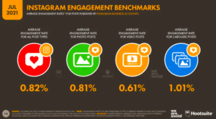 How to Increase Engagement on Social Media Platforms?