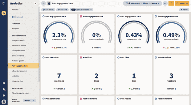 Hootsuite analytics reporting dashboard