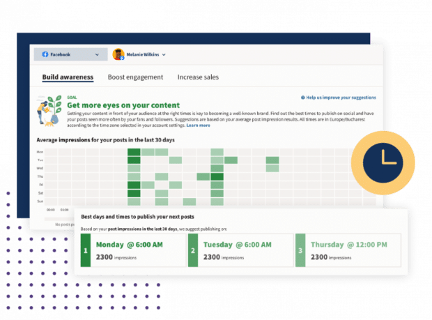 Fonctionnalité Meilleurs horaires pour publier du contenu de Hootsuite
