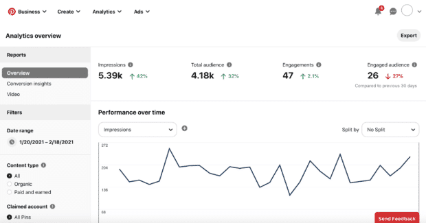 pinterest analytics dashboard overview