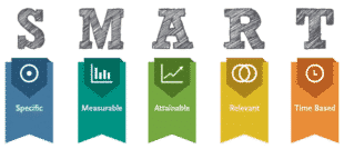 SMART goal graph explaining the acronym