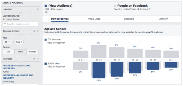 Facebook Audience Insights user demographics