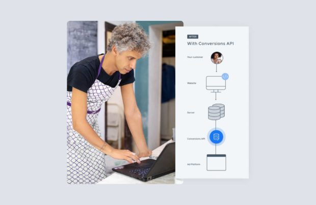 Graph explaining Facebook Conversions API