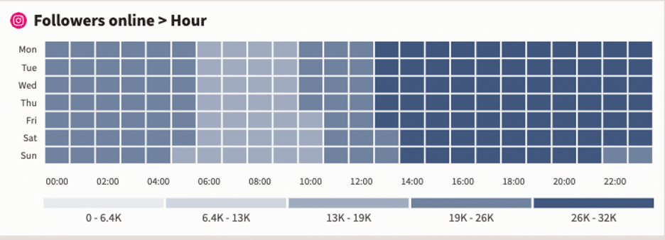 The Best Time To Post On Instagram In 2024 [Explained]