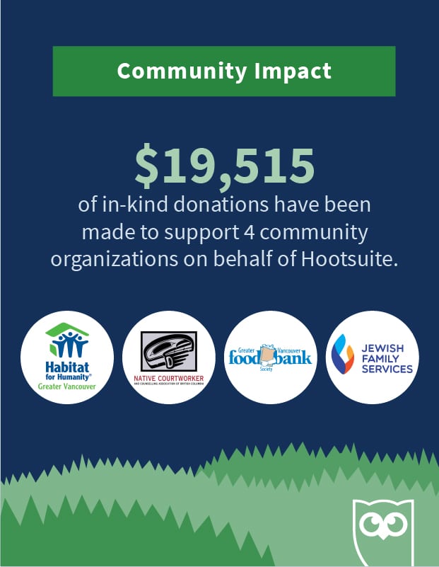 infographic showing the community impact of Hootsuite's office downsizing