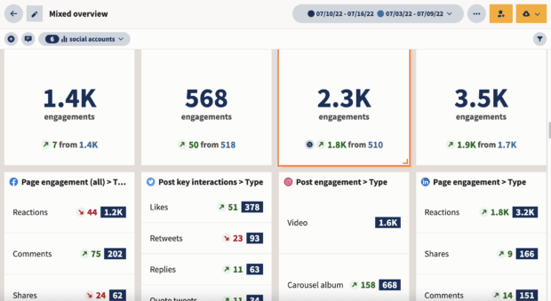 Hootsuite Analytics dashboard - engagement report for different platforms