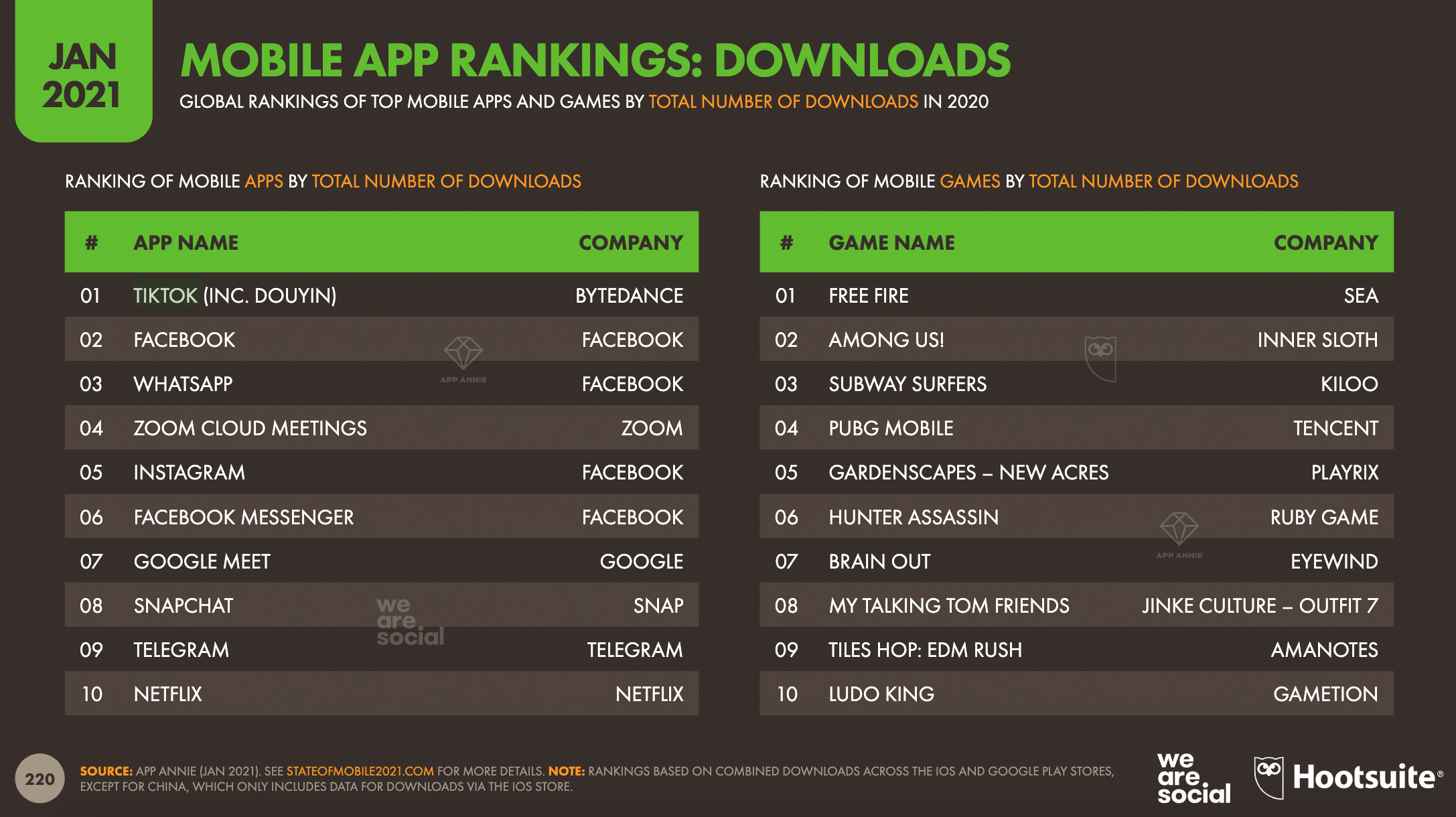 23 Important Tiktok Stats Marketers Need To Know In 21