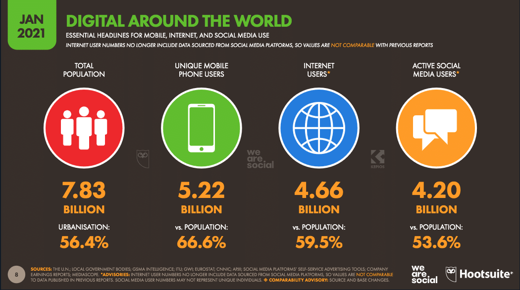 leverage the power of visual media with engaging images and videos