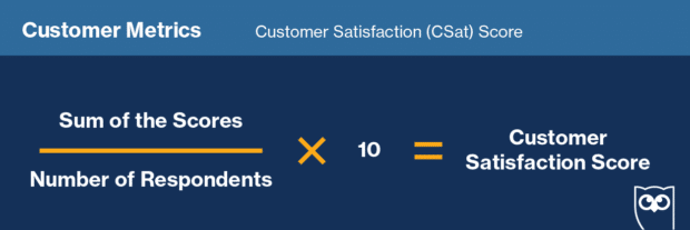 formula for calculating CSAT