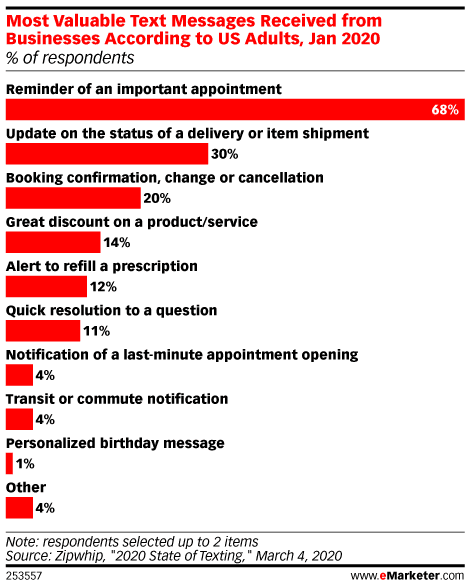 How message character counts are calculated in text messages – Attentive