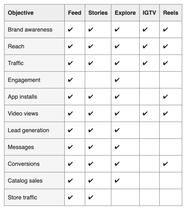 reels advertising objective