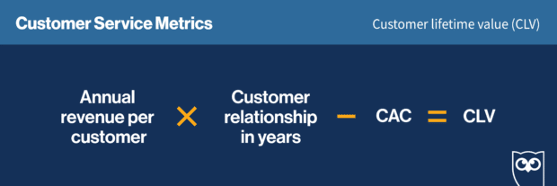 customer lifetime value