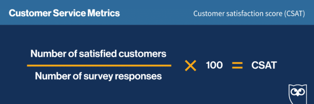 customer satisfaction score